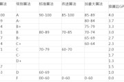 留学的gpa