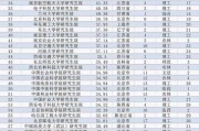 考研预估排名工具