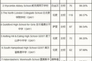 申请美国留学中介费多少钱