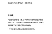 留学生如何国内考研