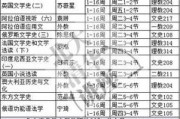 全国十大早教课程