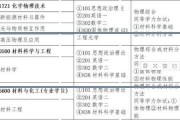 考研统考科目包括专业课吗