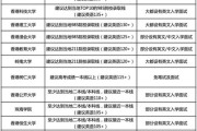 冠桥海外怎么样