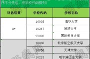 考研管科是什么意思