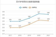 江北艺才高级技工学校