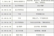 考研在大几准备比较好