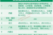 研究生报名报考点名称填什么