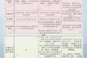 国外留学生上海落户政策