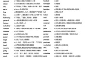 考研单词100句