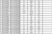 中小学教育与考试信息网