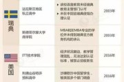 泰国留学电话卡怎么办