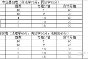 考研调剂复试被刷的几率高吗