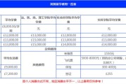 新西兰留学花费多少