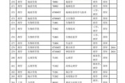 考的内容一样吗