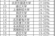中国留学在国际排名多少位