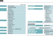 留学是留几年