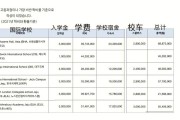 韩国留学首选学校