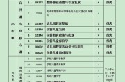 本科服刑人员考研指南