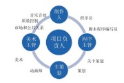 游戏开发之路从零到英雄的旅程