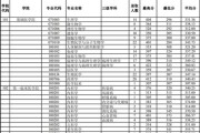 江苏省考研学校