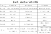 什么是广域网?它有哪些主要类型?典型的广域网有哪些?