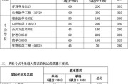 2020新闻传播研究生分数线