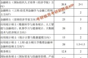 上海科技大学考研专业目录