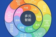 多维哪个牌子比较好