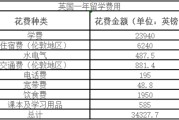 挪威读硕士研究生多少钱