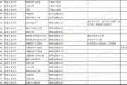 801考研科目西北工业