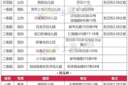 深圳1岁托儿所