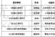 师范类专业考研有限制吗