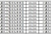 上海大学研究生名单公示