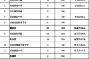 教育局公布名单公示
