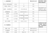 防城港职业技术学院学费