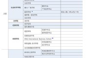 大学留学需要什么条件