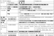 考研政治重点