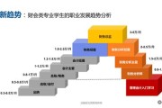 青岛大学财务管理专业分数线