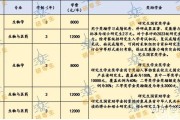 中科院遗传学考研指南