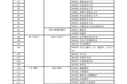 906专业课