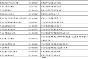 河北教育考试院电话咨询