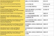 日本留学计算机专业培训机构