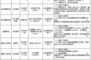 留学中介收费价目表