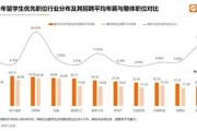 留学生回国校招