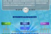 南通医学院校友