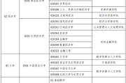 机械考研调剂院校排名