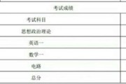 南理工考研分数查询