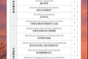 出国留学中介费一般多少