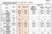 聊城市留学人员创业园