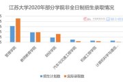 云南师范大学考研招生计划